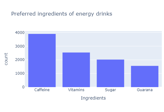 preferred-ingredients