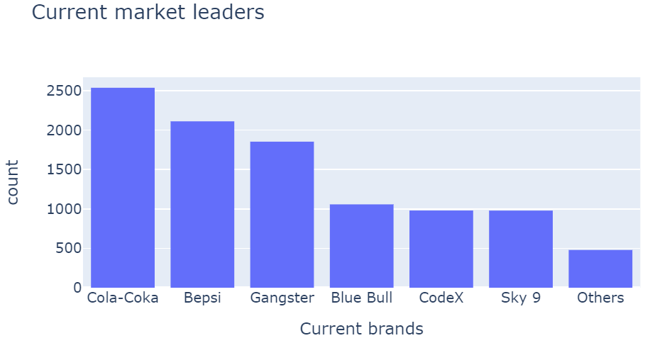 market-leaders