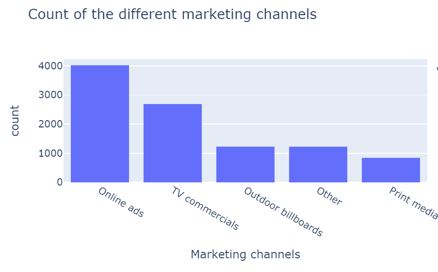 marketing-channels