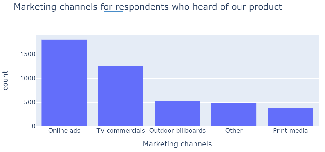 marketing-channels-heard