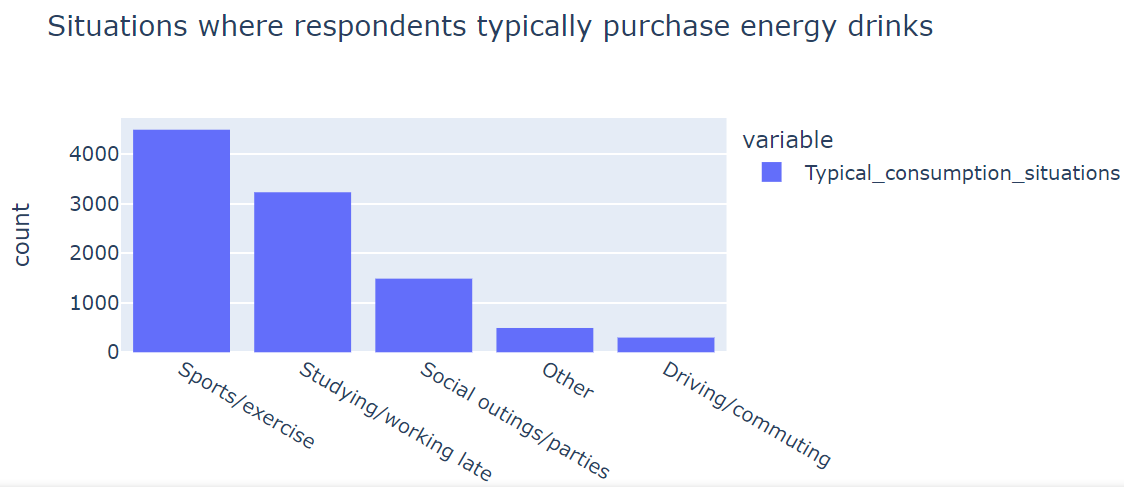 typical-consumption-situation