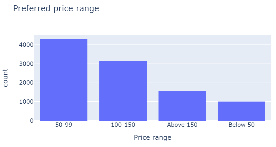 price-range