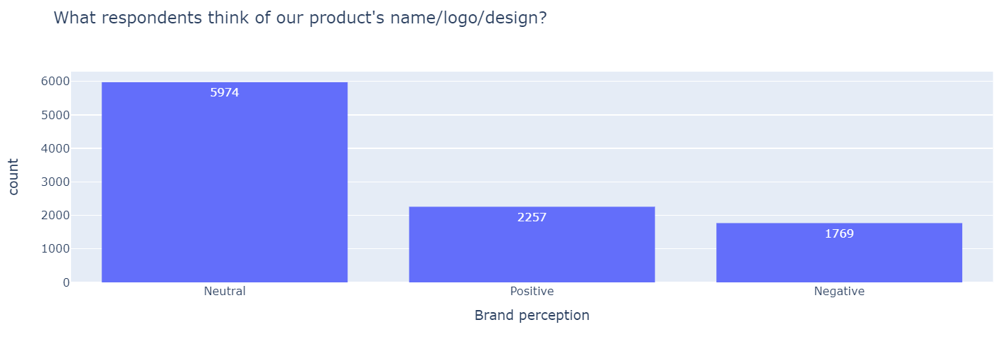 brand-perception