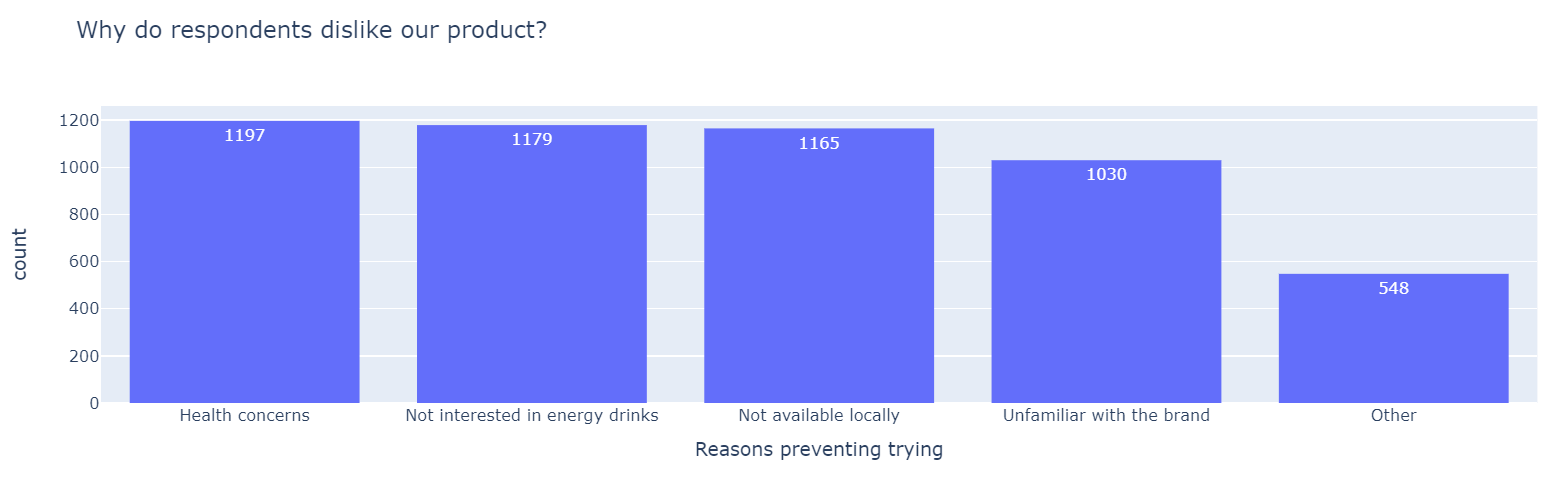reasons-preventing-trying