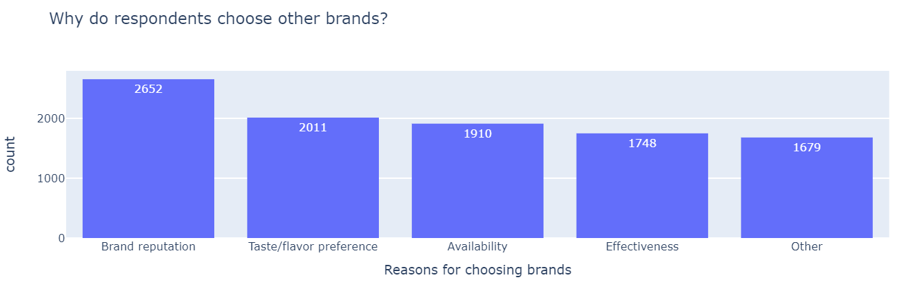 reasons-for-choosing-brands