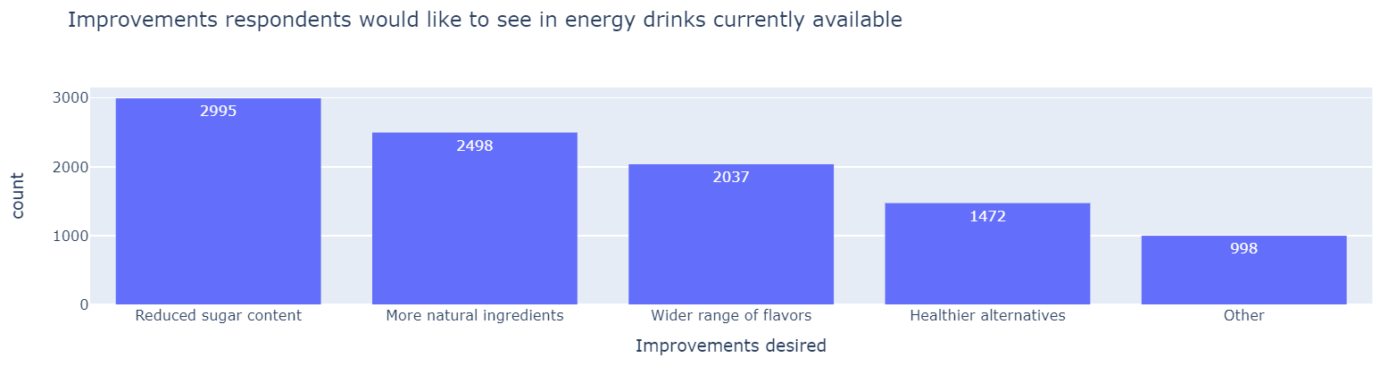 improvements-desired