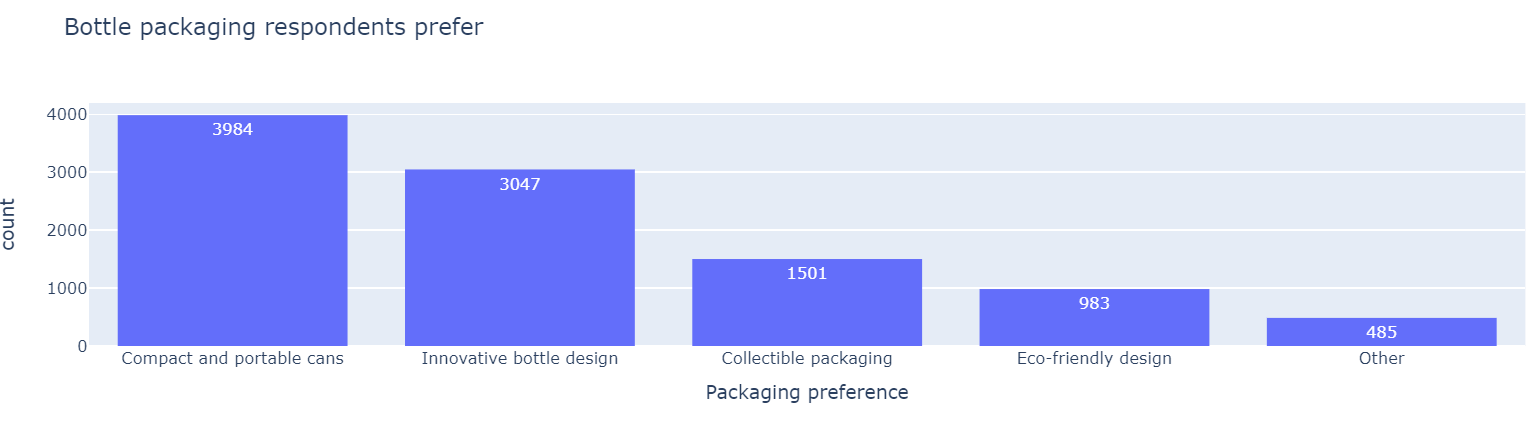 packaging-preference